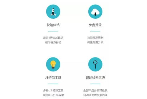 zozeck品牌首創網站建設六大要素,整頓行業亂象