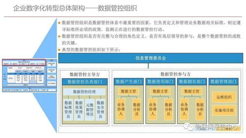 企業(yè)數字化轉型規(guī)劃設計