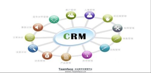 企業(yè)crm系統(tǒng)如何設計