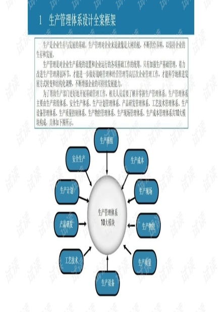 企業(yè)生產管理體系設計框架全案zxq.pptx資源 csdn文庫