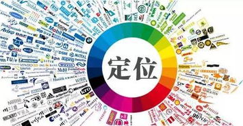 每日一招 正確的產品定位,可以輕松讓你發現一個藍海市場