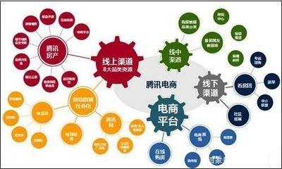 全網(wǎng)營(yíng)銷怎么做 給企業(yè)做全面營(yíng)銷診斷與策劃