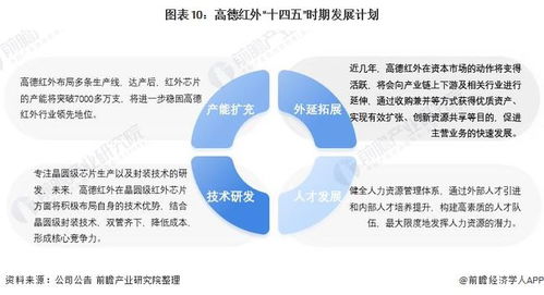 干貨 2021年中國(guó)mems傳感器行業(yè)龍頭企業(yè)分析 高德紅外 國(guó)內(nèi)唯一民營(yíng)武器總體設(shè)計(jì)企業(yè)