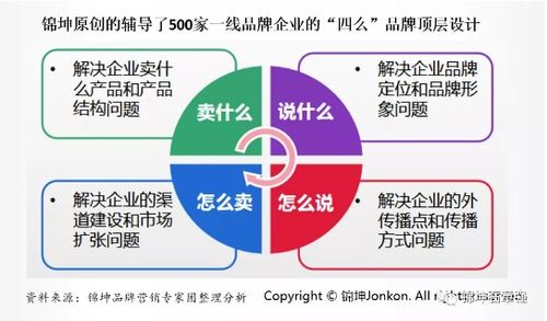 錦坤 連鎖與互聯(lián)網(wǎng)品牌營(yíng)銷(xiāo)的雙棲專(zhuān)家