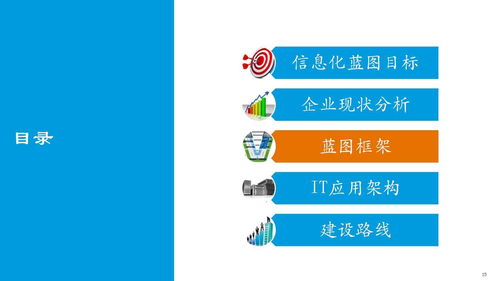 某大型制造集團企業(yè)信息化建設總體規(guī)劃設計方案