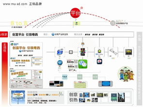 粵西農(nóng)批全案策劃設(shè)計 打造農(nóng)產(chǎn)品流通的標(biāo)桿平臺