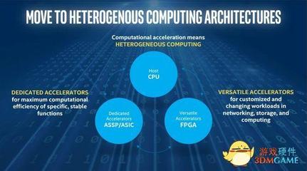 英特爾推出Cyclone10 FPGA，滿足物聯(lián)網(wǎng)運(yùn)算需求
